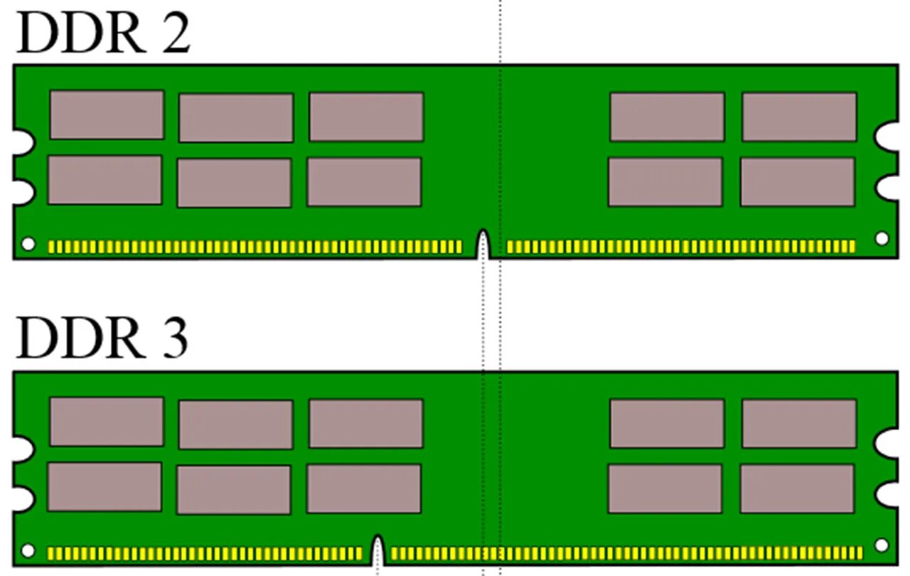 Ddr2 ddr3 ddr4. Как отличить оперативку ddr2 и ddr3. Памяти: Simm, DIMM, DDR, ddr2, ddr3, ddr4.. Схема SODIMM ddr3. Как узнать слоты оперативной памяти