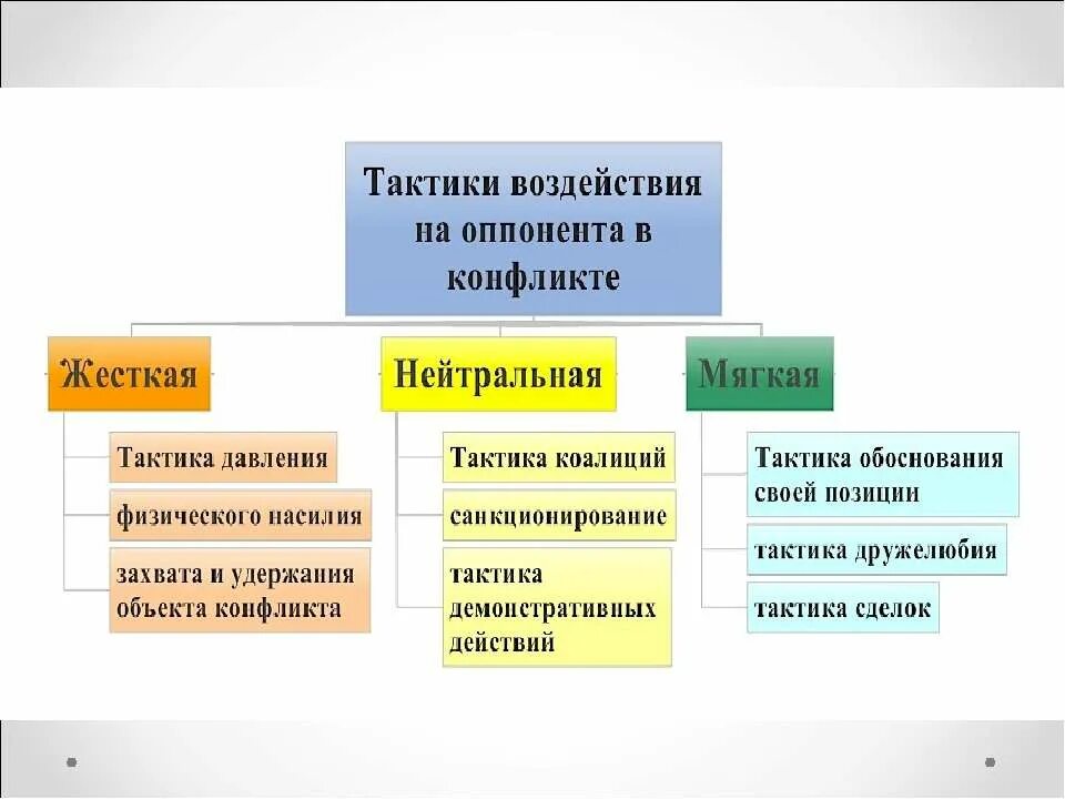 приемы воздействия на оппонента