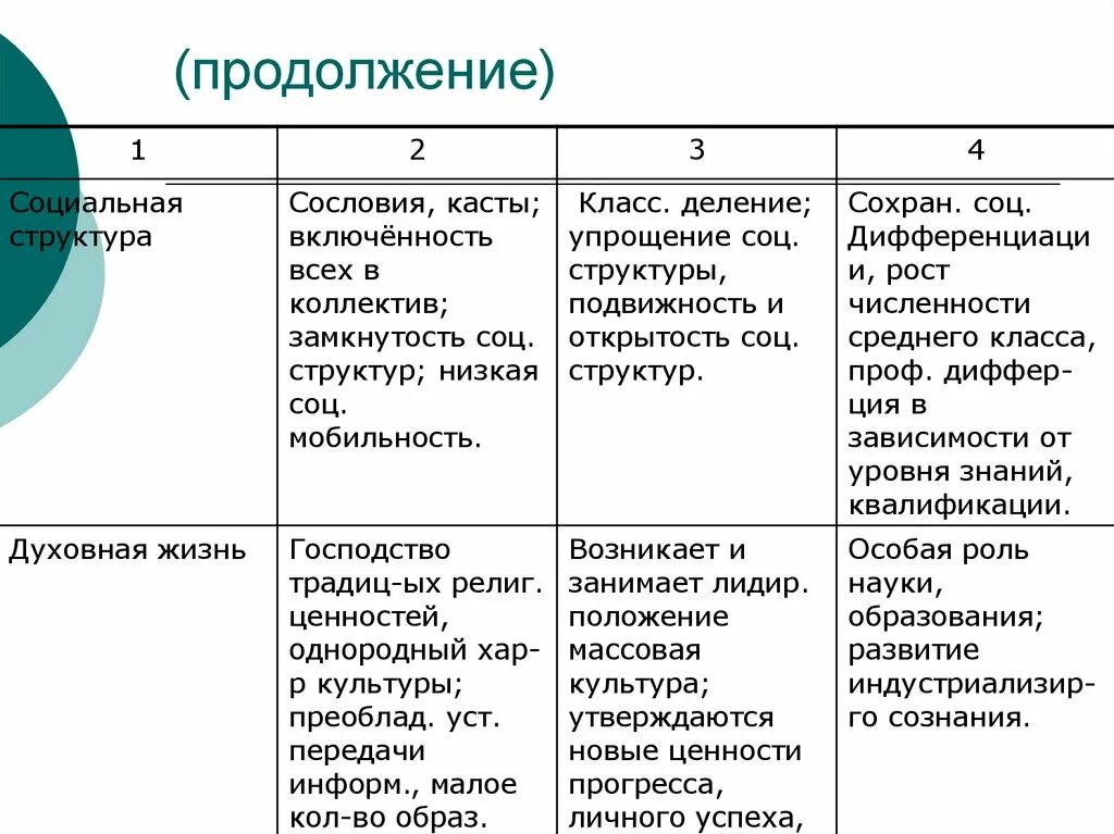 Каста обществознание. Касты сословия классы это. социальная структура (касты, сословия, классы и страты).. каста сословие класс. касты сословия классы страты таблица.