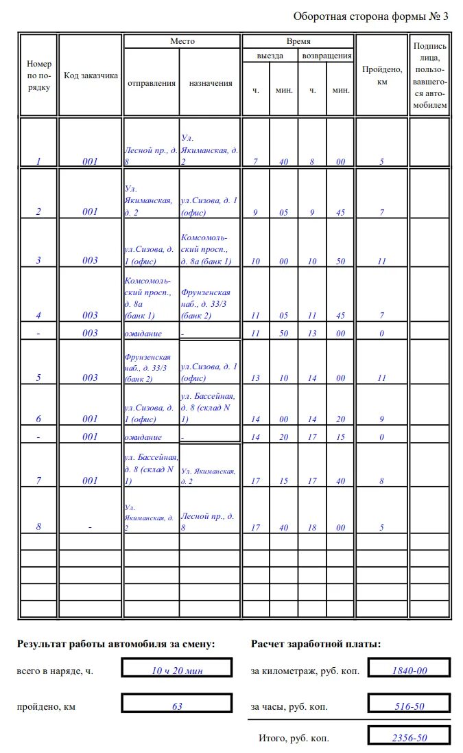 Путевой лист легкового автомобиля 2023. Форма путевого листа для легкового автомобиля 2021. 11. Путевой лист легкового автомобиля 2021 заполненный образец. Форма заполнения путевого листа легкового автомобиля в 2021 году.