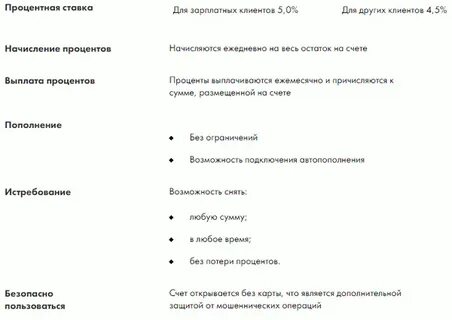 Райффайзенбанк накопительный счет физическим лицам