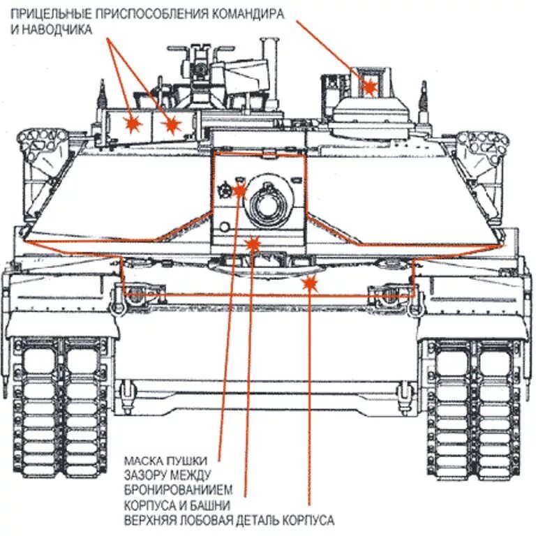 Урановая броня абрамса. Танк Абрамс м1 уязвимые места. Уязвимые места танка Абрамс м1а2. Танк м1 Абрамс броня. Уязвимые места танков т72.
