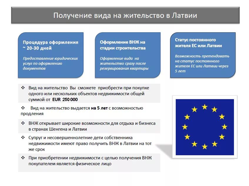 Вид на жительство Евросоюз. Вид на жительство в Латвии. Латышское вид на жительство. Европейская внж