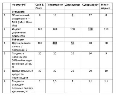 Формат точки