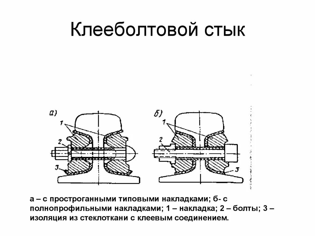 Рожденное стык. Клееболтовой изолирующий стык. Изолирующий стык АПАТЭК. Высокопрочный изолирующий стык АПАТЭК. Виды изолирующих стыков.