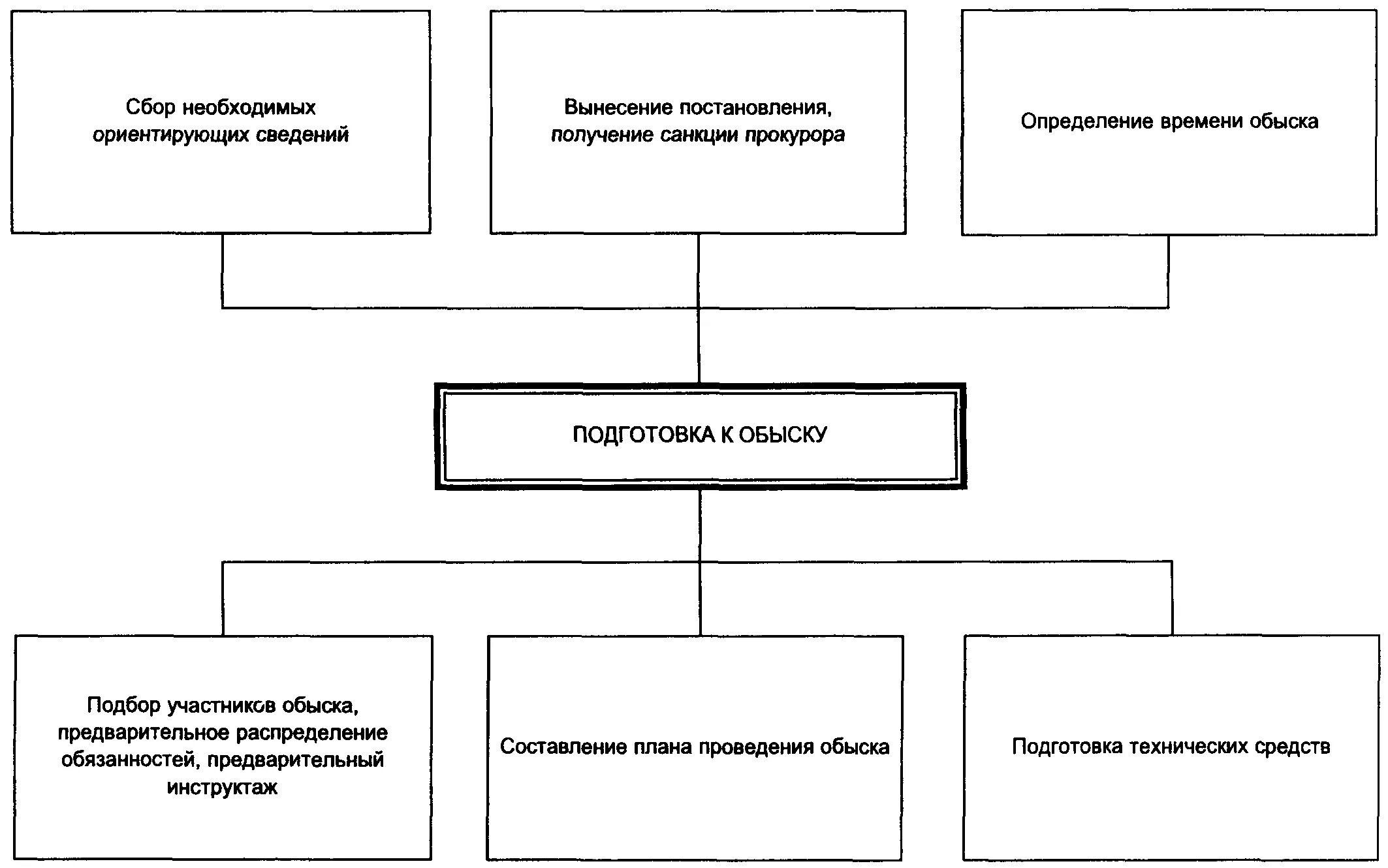 Соберите необходимую информацию