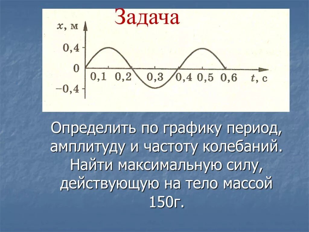 По графику определите амплитуду периода. Как определить период и частоту колебаний по графику. Как понять период колебаний на графике. Как определить период колебаний графику. Как найти амплитуду и период колебаний по графику.