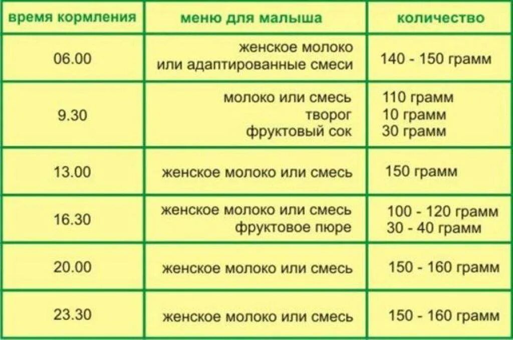 График питания новорожденного ребенка. График кормления ребенка в 1 месяц смесью. Кормления по часам график кормления новорожденного смесью. Гравик кормления смесью ребёнка в 3 месяца.