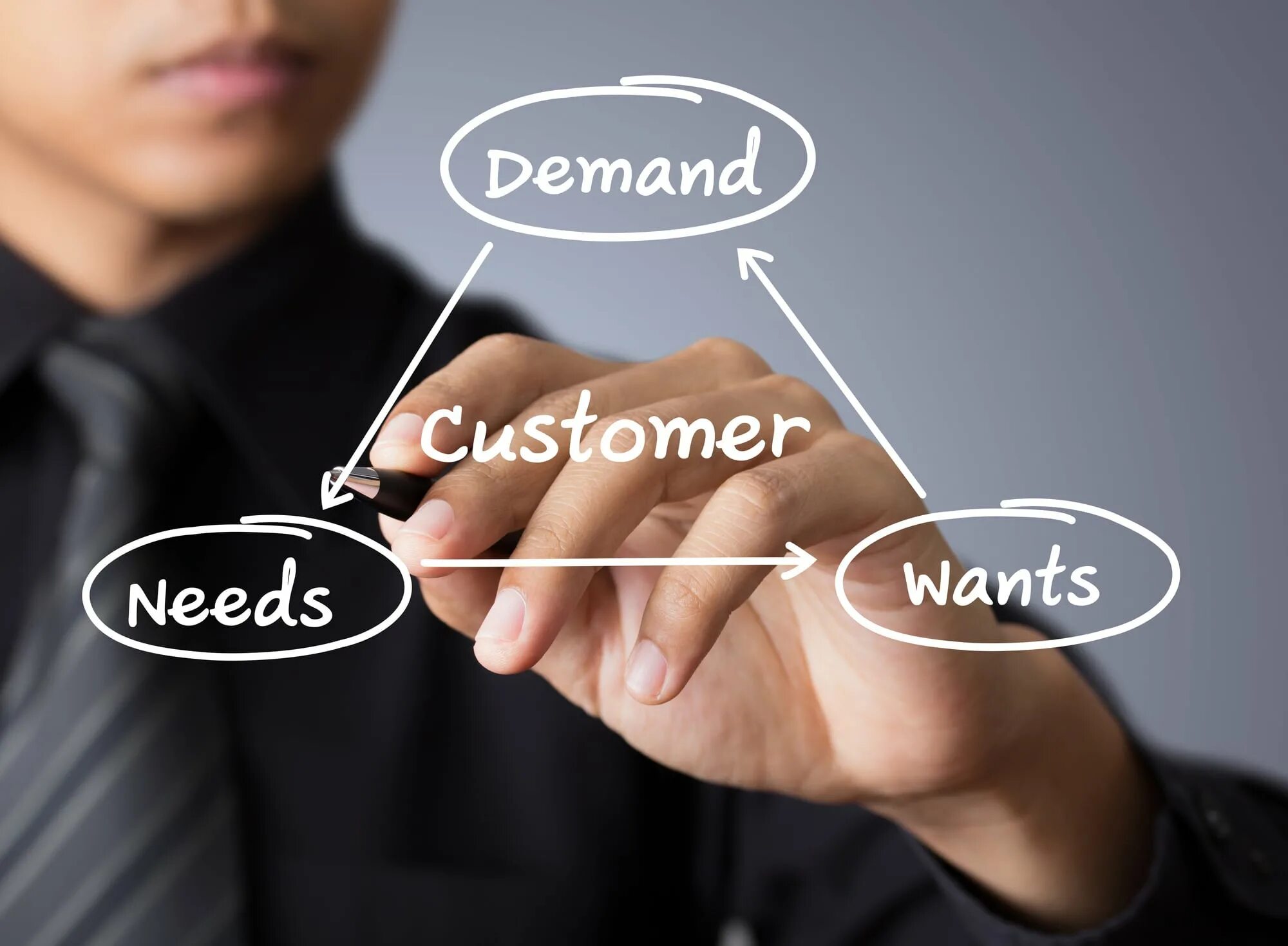 Understand the needs that are. Demand фото. Customer demand. Customer needs. Wanted customers.