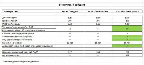 Винил характеристики