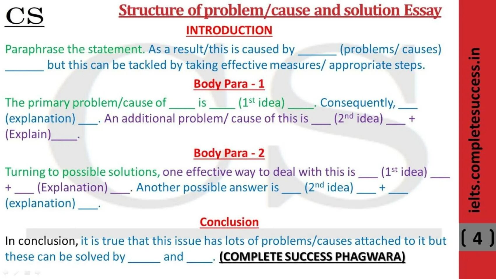 Problem solution essay структура. Структура эссе IELTS. Эссе структура английский IELTS. Структура эссе айлтс.