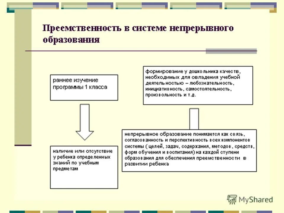 Принципы программы воспитания. Построение программы воспитания. Направления воспитания программа воспитания фгос. Построение программы воспитания. Структура программы воспитания.