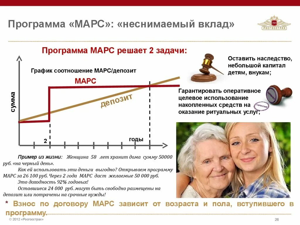 Программа депозит. Капитал лайф марс. накопительное страхование. страхование марс росгосстрах. росгосстрах программа марс ритуальное страхование.