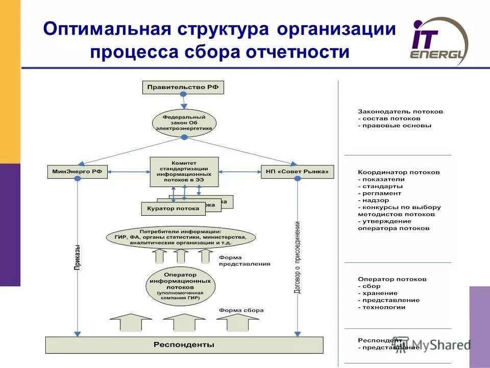 Оптимальная структура консультации. Структура моделирования. Модель системы информационного поиска на примере субд. Выбор оптимальной структуры модели. Оптимальная структура капитала фирмы.