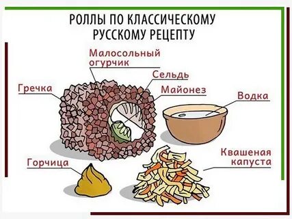 Рис среда