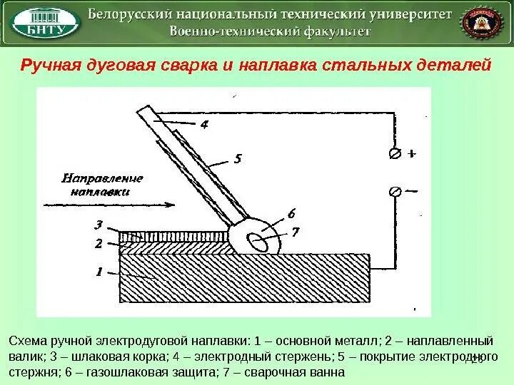 Наплавка валика на цилиндрическую поверхность детали. Наплавка валов ручной дуговой сваркой технология. Схема процесса сварки порошковой проволокой. Наплавка вала ручной дуговой сваркой. Техника и технология дуговой наплавки.