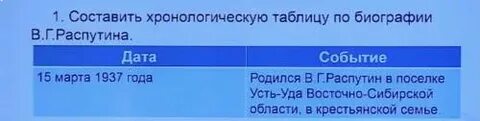 Распутин таблица