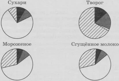 Химические элементы в клетках живых организмов, структурные компоненты клетки