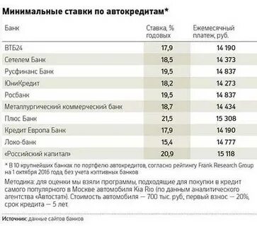 Если банк обанкротился сколько вернут