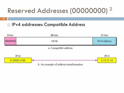 Протокол ipv6