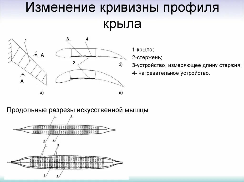 Программа для крыла. Аэродинамический профиль крыла самолета. аэродинамический профиль крыла для малых скоростей. суперкритический профиль крыла. схема профиля крыла.
