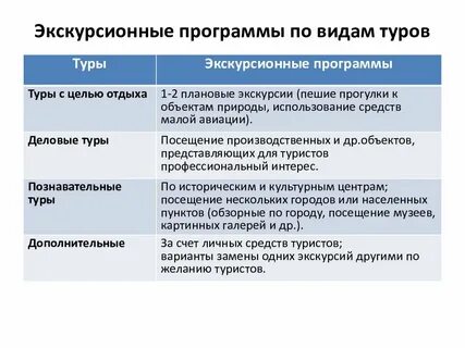 Рабочая программа экскурсии