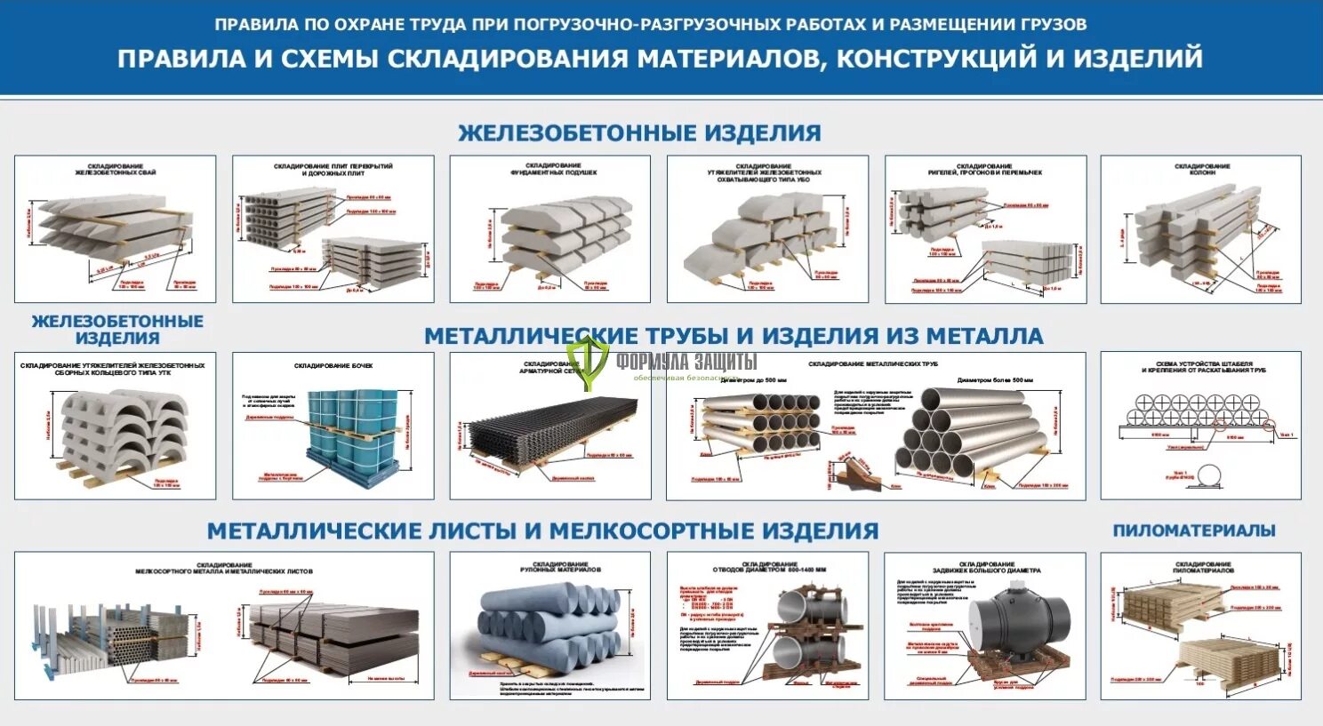 Схема складирования материалов. Схемы складирования грузов. Схема складирования строительных материалов. Схема складирования материалов на строительной площадке. Основные группы складов