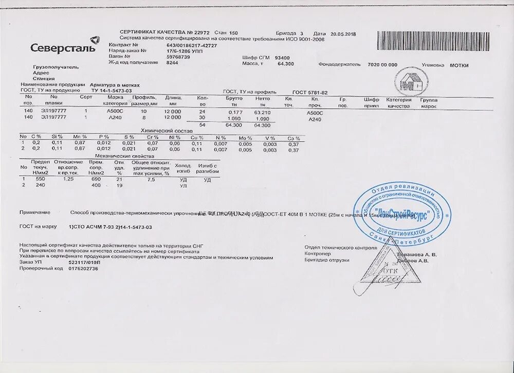 Арматура а400 диам 10 сертификат.