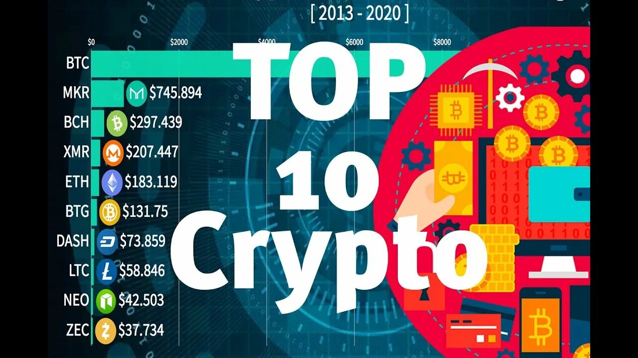 Learn 10 crypto. Top 10 crypto. crypto top. crypto evolution. +crypto +rank.