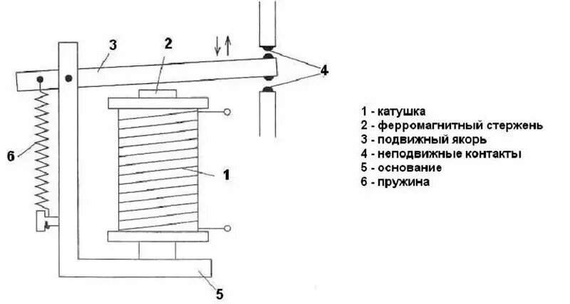 Электромагнитное реле тока и напряжения Купить РТ-40/10 УХЛ4 универс.п. РЕЛЕ 210400057.01 (210400057.01) Интернет-магази Товар на картинке можно купить.