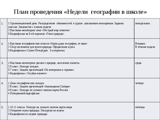 Планы по географии 11 класс. План недели географии в школе 2021. План предметной недели по географии в школе. Предметная неделя по географии план. Предметная неделя по географии в школе разработки мероприятий.