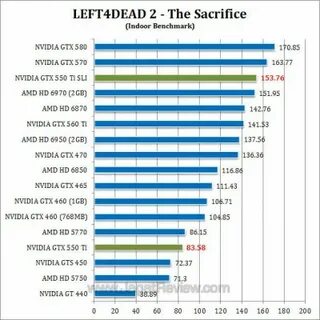 Geforce gtx 550 ti драйвер