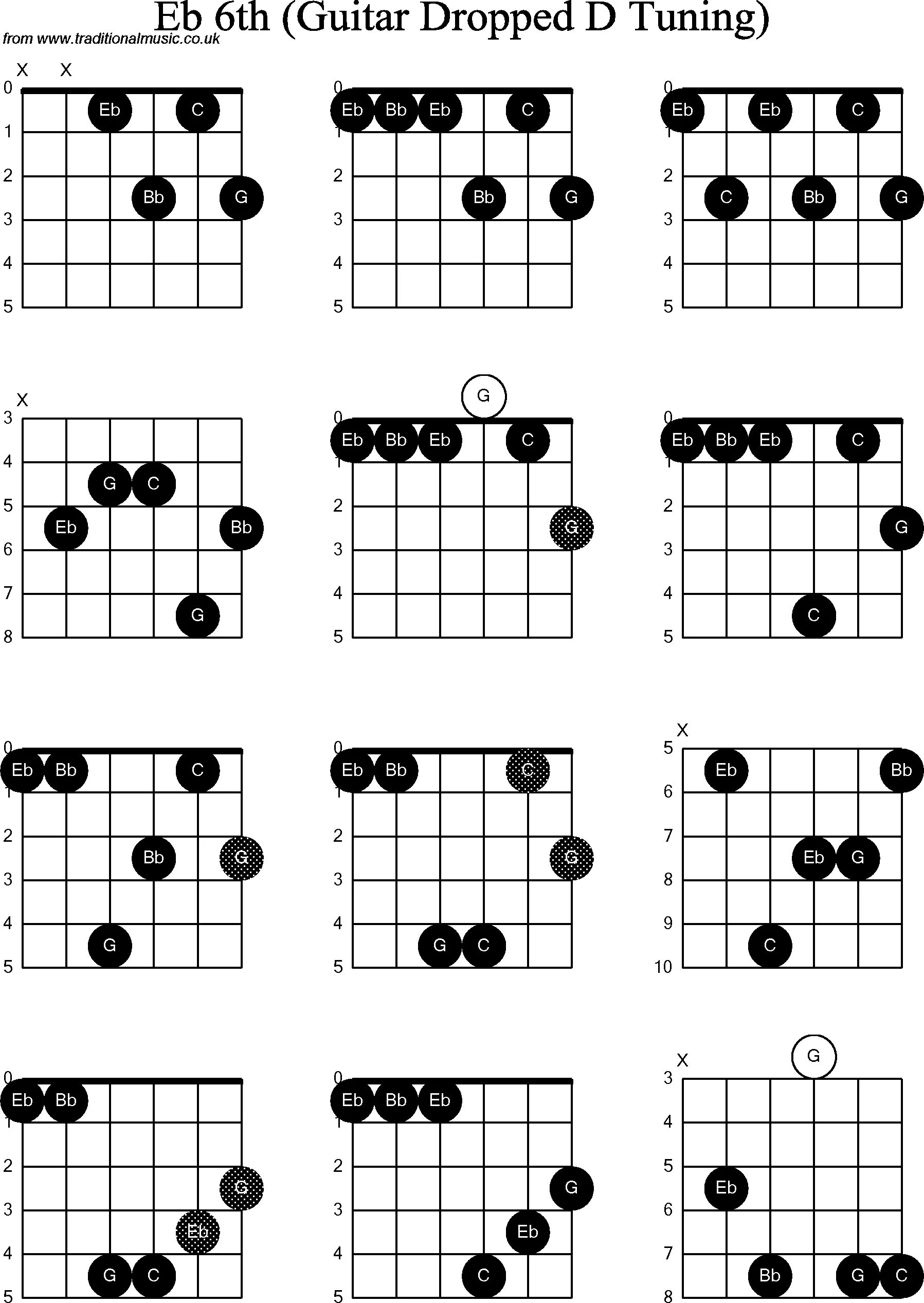 Drop d tuning. Drop d строй гитары. дроп д на гитаре. аккорды в d строе. дроп b на гитаре.