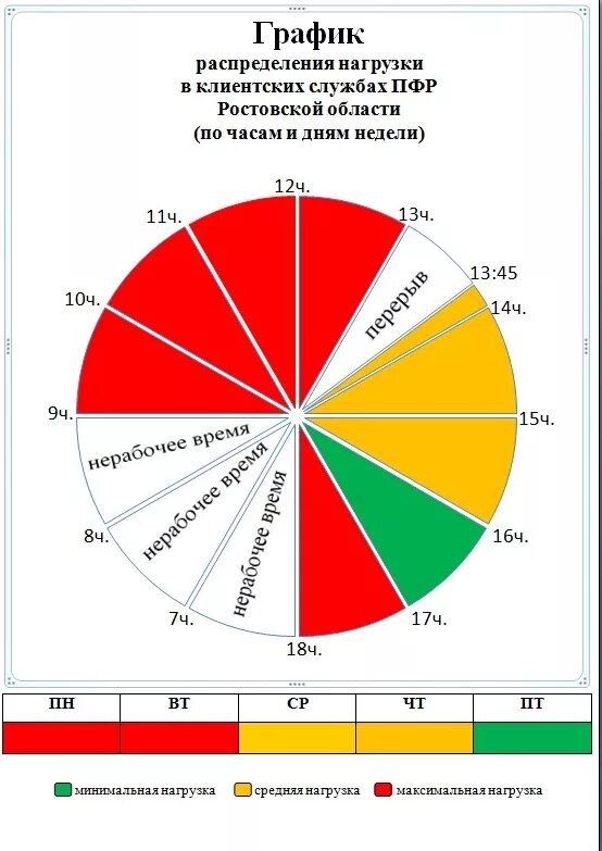 Часы пиковой нагрузки на 2024. Диаграмма пенсионного фонда. График загруженности отделения. Пиковая нагрузка. График пиковой нагрузки.