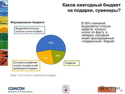 Выделен бюджет