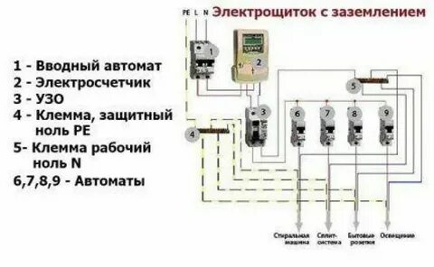 Схема подключения заземления в частном доме 220в