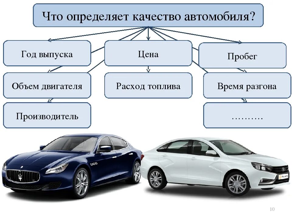 Качество автомобиля