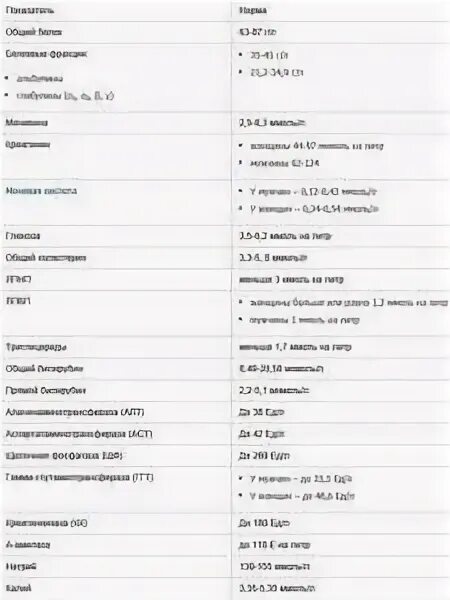 Общий белок в крови норма у детей. Биохимический анализ крови белок норма у женщин. Показатели анализа крови нормы общий белок. Анализ крови общий белок норма у женщин после 60. Белок в крови норма у детей по возрасту таблица.