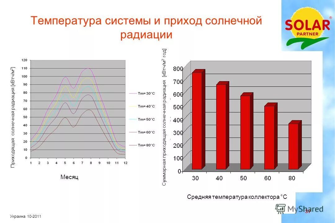 электрогидравлический эффект (эгэ). выпускной коллектор раскаленный. термоизоляция коллектора выпускного коллектора. температура коллектора. температура коллектора.
