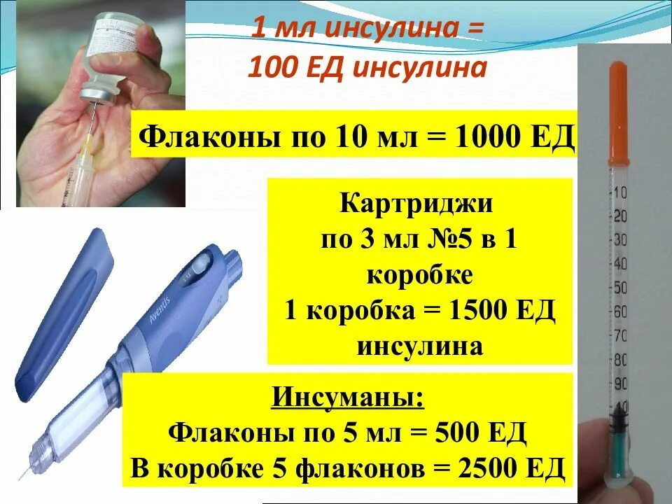 Сколько набирать инсулин в шприц. Шприц 2 содержит ед инсулина. В 1 мл единиц инсулина инсулинового шприца. В 1 мл содержится инсулина (инсулиновый шприц):. Инсулин единицы измерения в шприце.