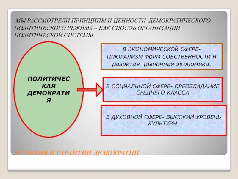 Принципы демократического режима. Принципы демократического режима. Базовые принципы демократии. Принципы демократии. Принцип демократизации.