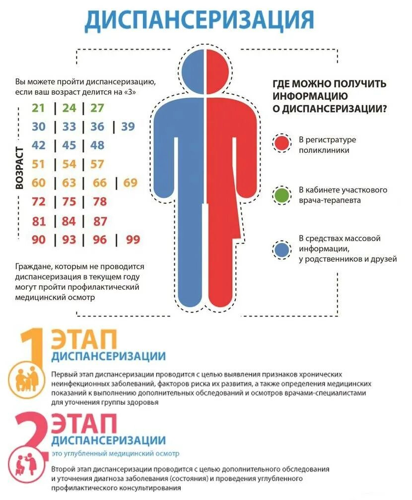 Диспансеризация в поликлинике какие года проходят 2024. Диспансеризация. Пройти диспансеризацию. Пройди диспансеризацию. Углубленная диспансеризация заболевания.