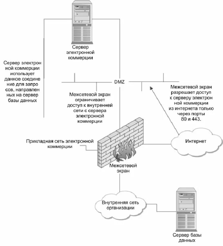 Server как пользоваться