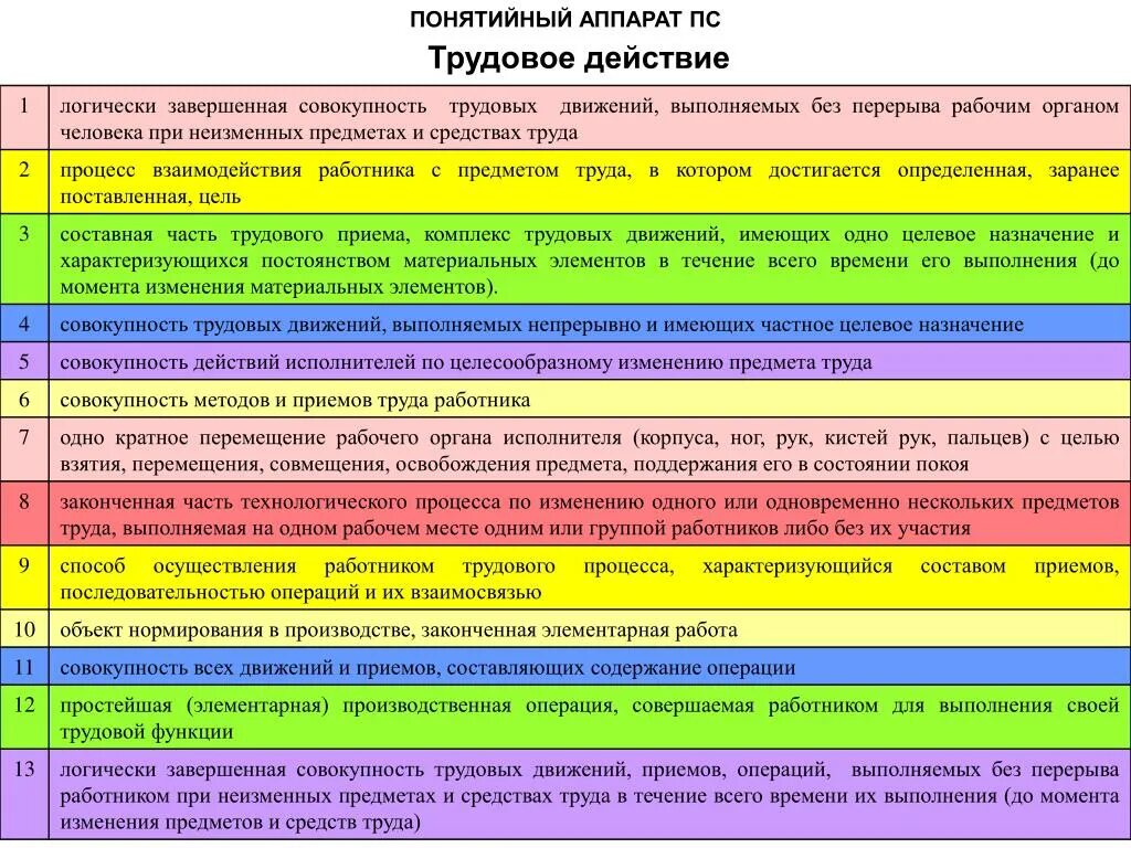 Трудовое действие трудовой прием. Логически завершенная совокупность трудовых движений. Трудовые действия в профессиональном. Понятийный аппарат. Трудовой прием Трудовое действие Трудовое движение.