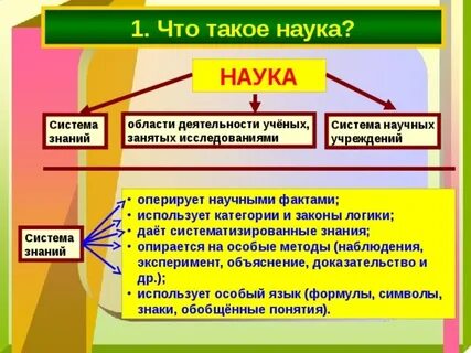 Наука презентация 8 класс обществознание боголюбов