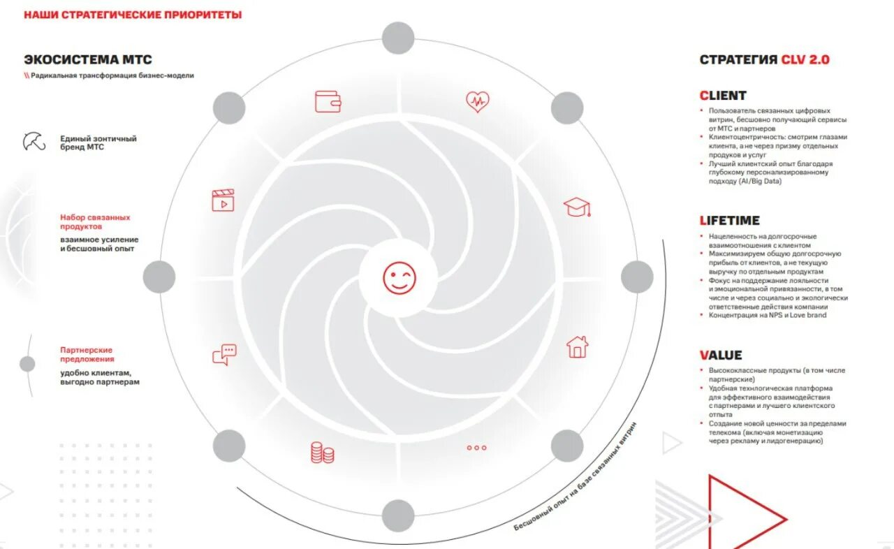 Экосистема мтс. Экосистема мтс компании. Мтс цифровая экосистема. Экосистема мтс презентация. Мтс экосистема цифровых сервисов.