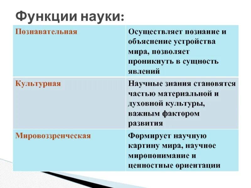 Функции науки. Наука функции науки. Функции науки схема. Функции познания.