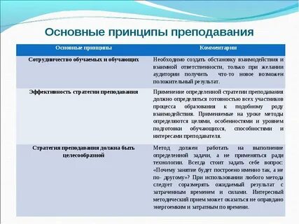 Опишите принцип метода обучения с учителем