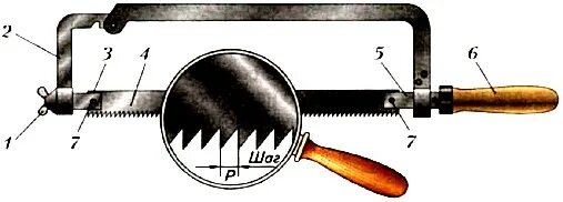 Части ручной ножовки. Ручная слесарная ножовка. Детали ножовки по металлу основные. Ручная слесарная ножовка состоит из.