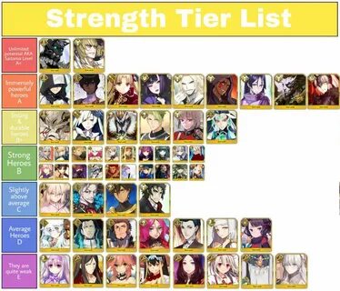 Class tier